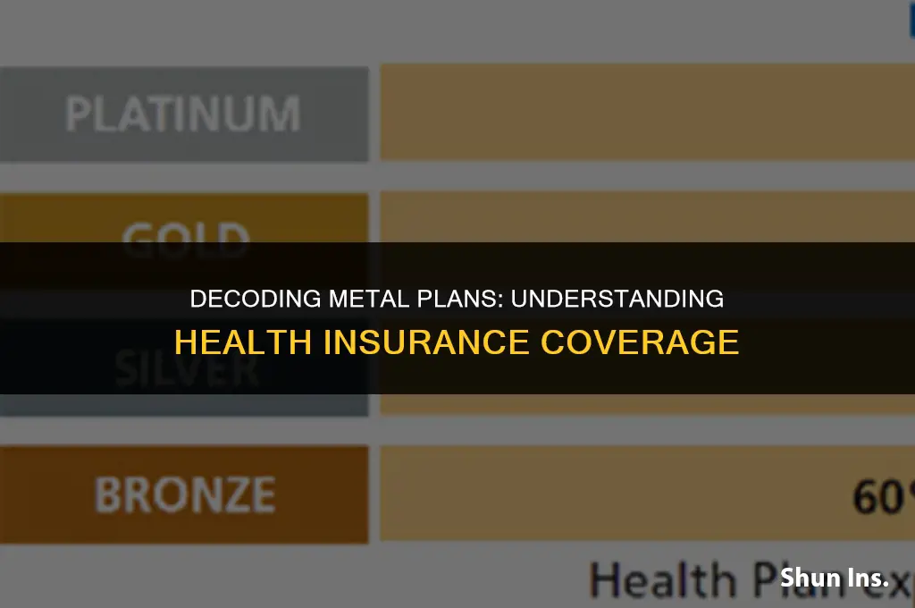 what does metalmeanin health insurance