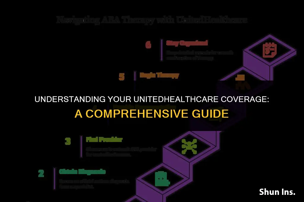 what does my health insurance cover united healthcare