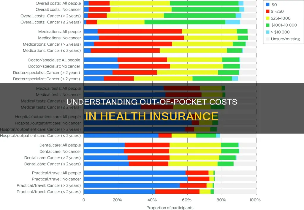 what does out of pocket in medical health insurance