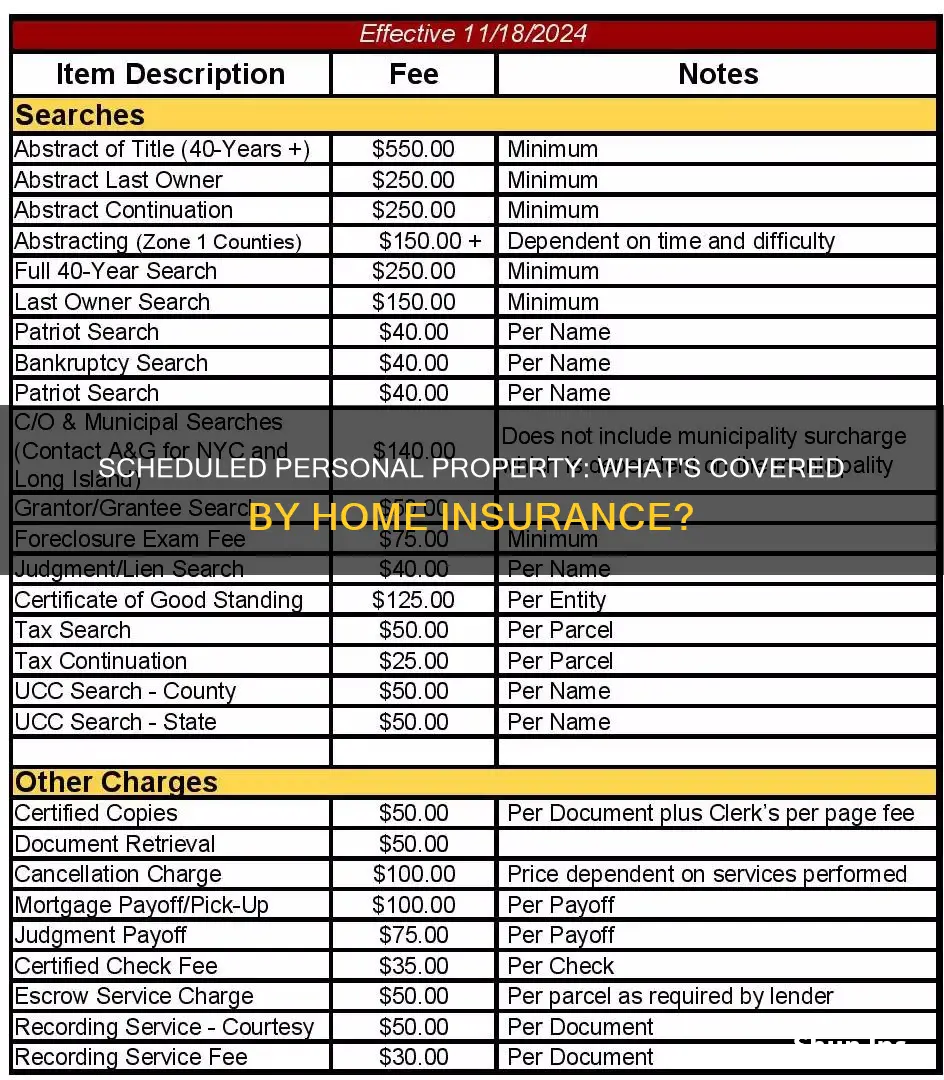 what does scheduled mean on homeowners insurance