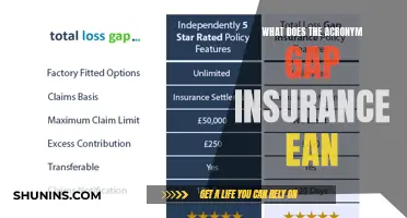 GAP Insurance: What It Covers