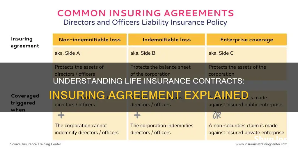 what does the insuring agreement in a life insurance contract