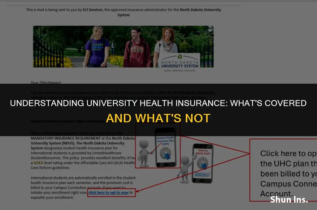 what does university health insurance cover