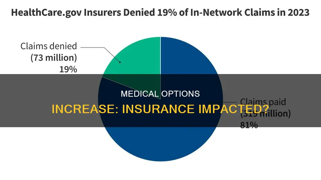 what effect do more medical options have on insurance