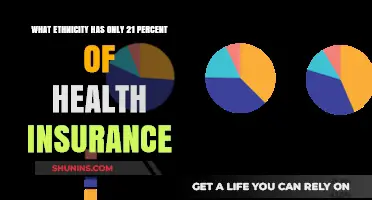 Healthcare Disparity: Ethnicity with 21% Insurance Coverage