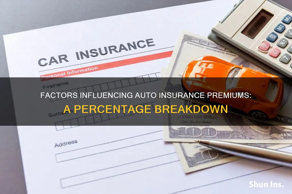 what factors affect auto insurance premiums by percentage