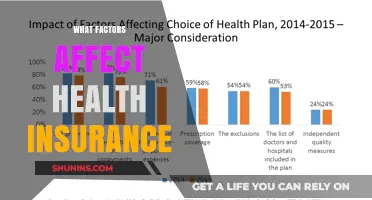 Understanding Health Insurance: Key Factors That Influence Your Coverage and Costs