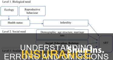 what factors affect the structure of errors and omissions insurance