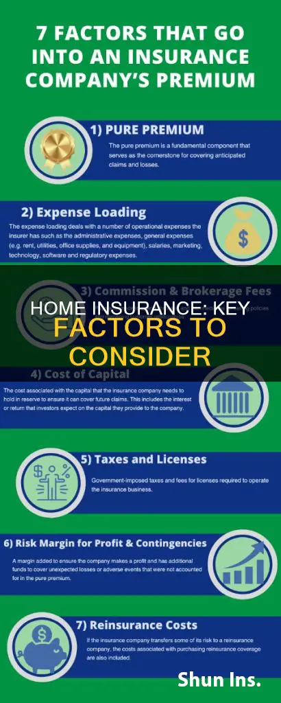 what factors should be considered when purchasing homeowners insurance