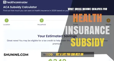 Income Thresholds for Health Insurance Subsidies: What You Need to Know