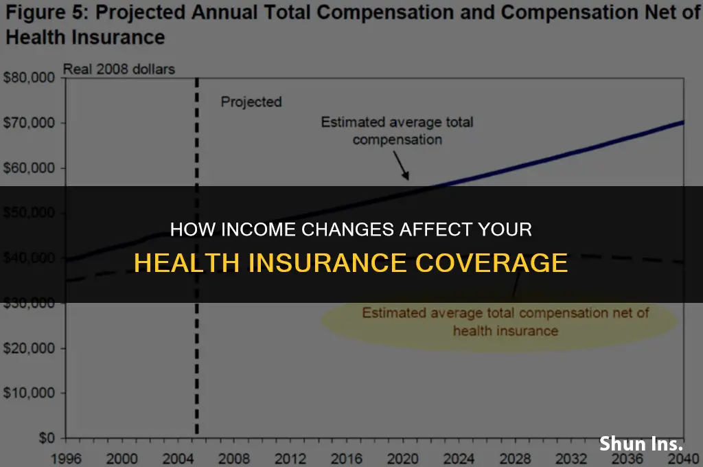 what happen to my health insurance if my income increased