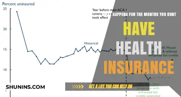 Navigating the Uninsured Period: What Happens When You're Without Health Coverage?