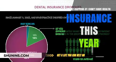 No Health Insurance in 2023? Risks, Costs, and Consequences Explained