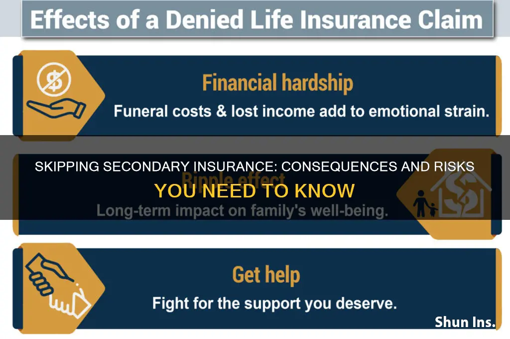what happens if i dont show my secondary health insurance