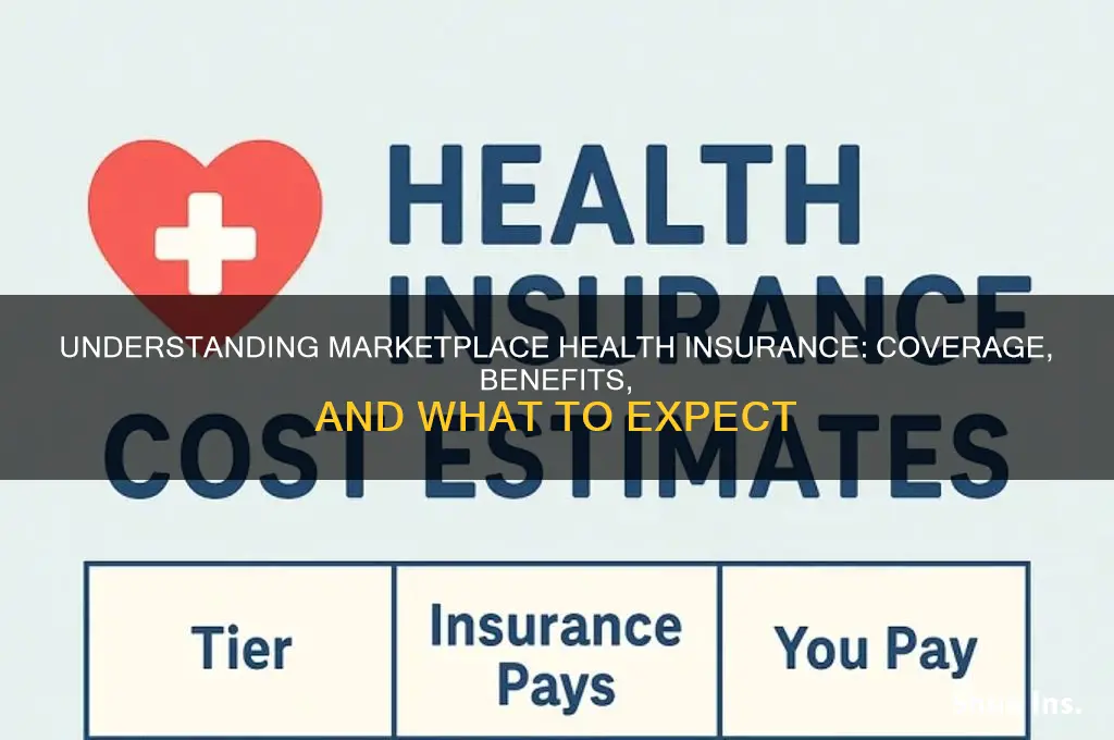 what happens if i have health insurance through the marketplace