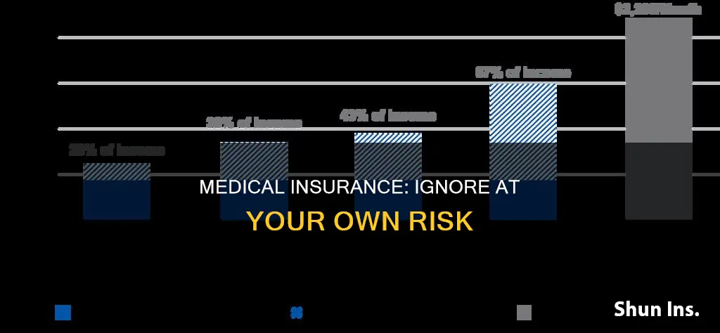 what happens if you do nnot apply for medical insurance