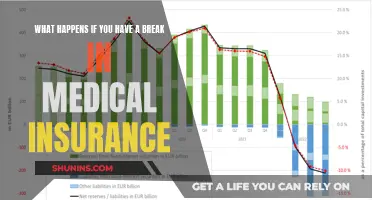 Maintaining Coverage: Gaps in Medical Insurance Coverage Explained