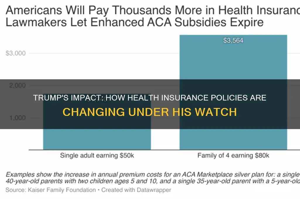 what happens to health insurance with donald trump