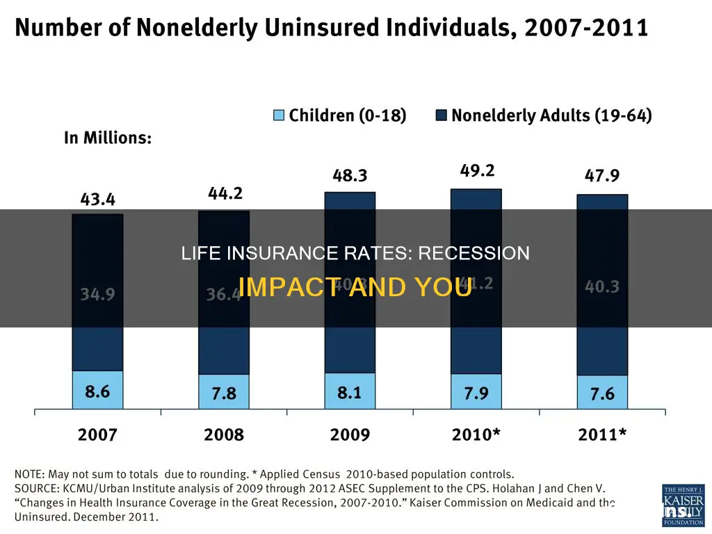 what happens to life insurance rates during a recession