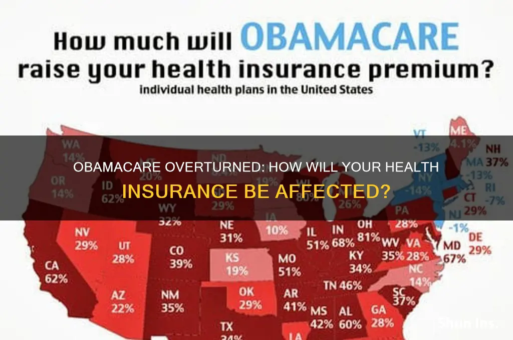 what happens to my health insurance if obamacare is overturned