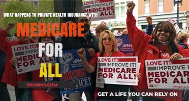 Medicare for All: How Will Private Health Insurance Be Impacted?