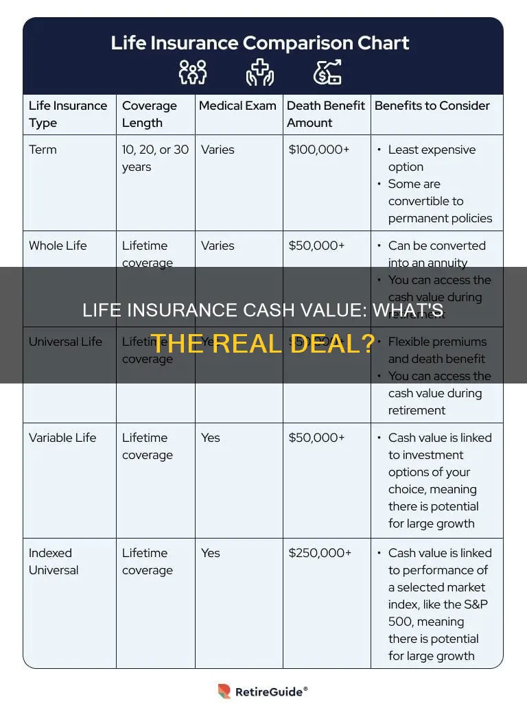 what happens to the cash value of life insurance