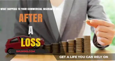 Commercial Insurance Rates: Post-Loss Adjustments and Impacts