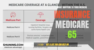Navigating Medical Insurance: Understanding Medicare at 65