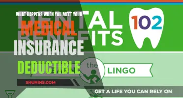 Understanding Your Medical Insurance Deductible: What Happens Next?