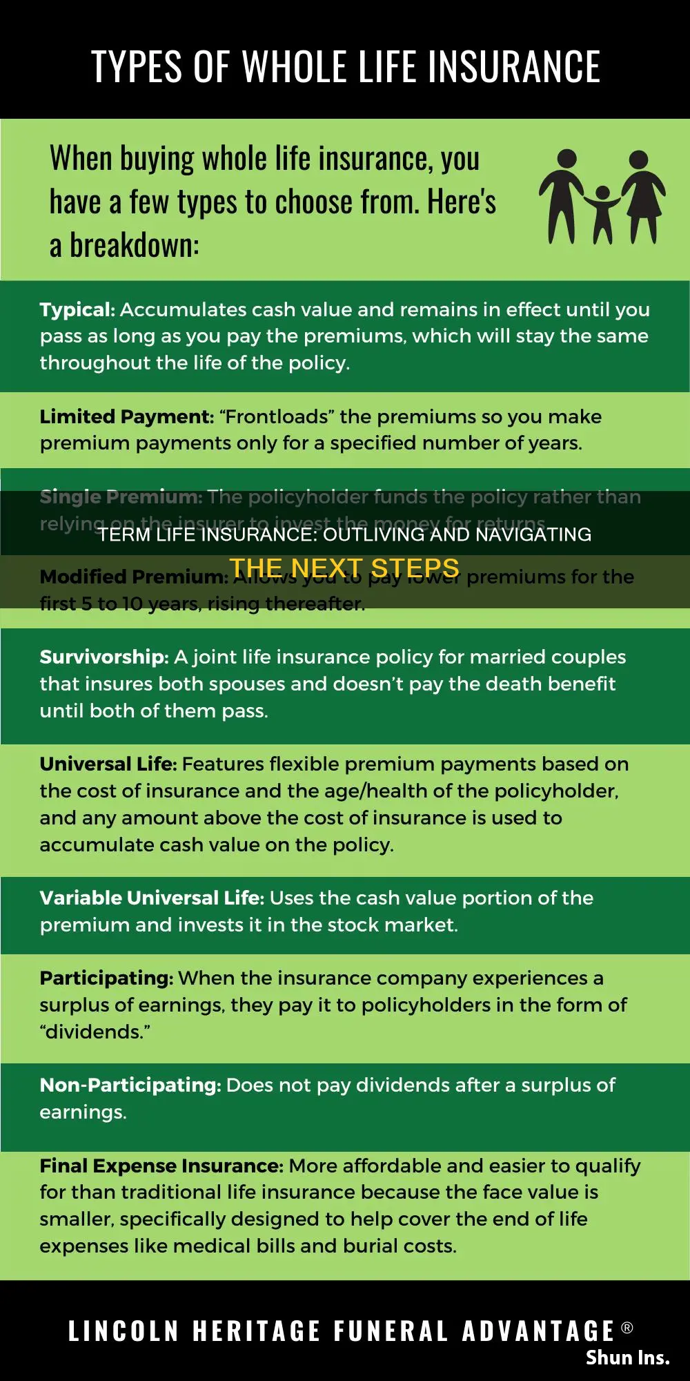 what happens when you outlive term life insurance