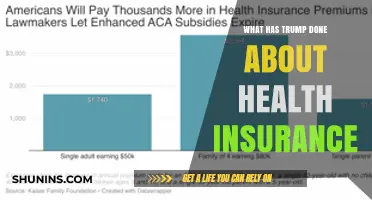 Trump's Impact on Health Insurance: Policies, Changes, and Outcomes