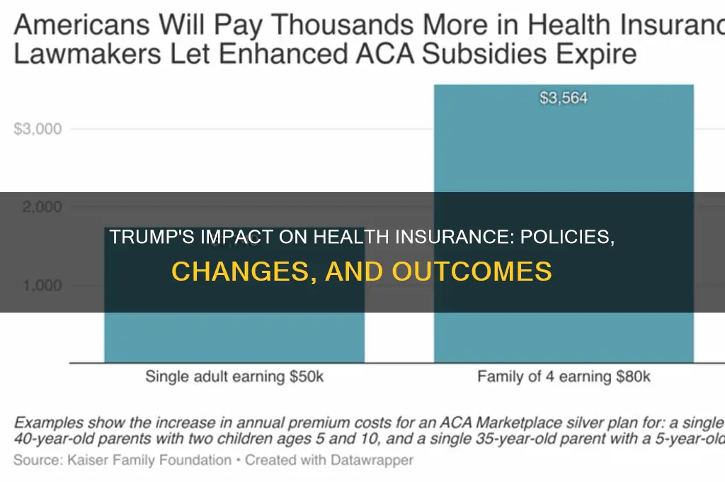 what has trump done about health insurance