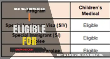 Understanding Your Health Insurance Eligibility: A Comprehensive Guide for You