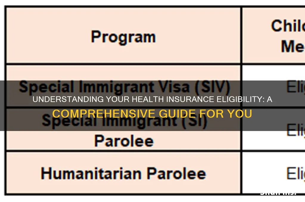 what health insurance am i eligible for