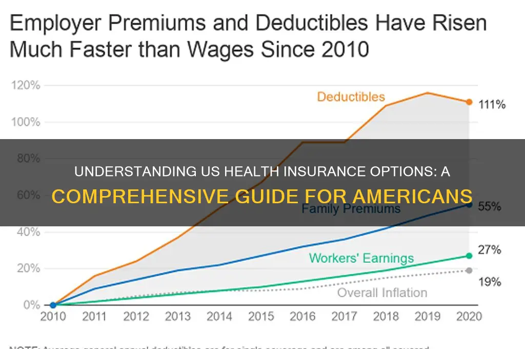 what health insurances are in us