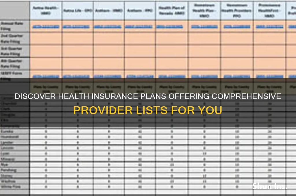 what health insureance gives u a list