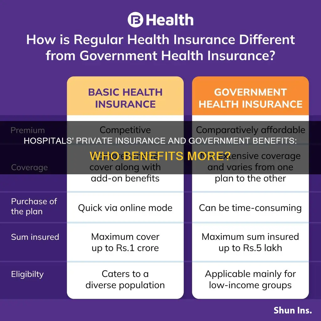 what hospitals make off of private insurance versus government benefits