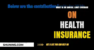 Understanding Annual Limit Coverage in Health Insurance Policies