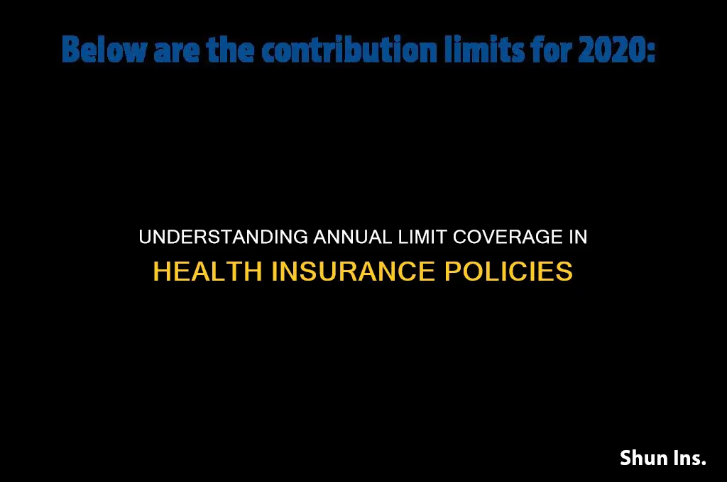 what ia an annual limit civerage on health insurance