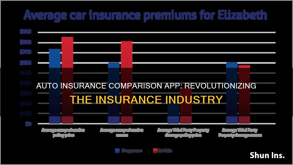 what if the app that lets you compare auto insurance