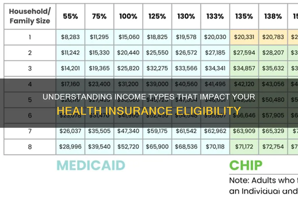 what income counts for health insurance