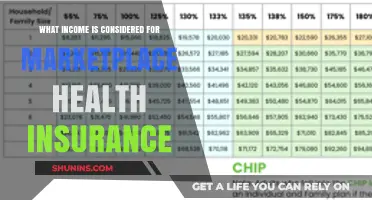 Understanding Income Eligibility for Marketplace Health Insurance Plans