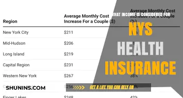 Understanding NYS Health Insurance: What Income Qualifies You for Coverage?