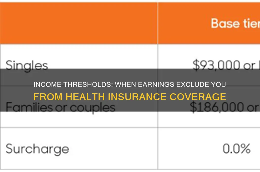 what income level prevents you from having health insurance