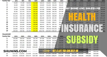 Understanding Health Insurance Subsidy Eligibility Based on Your Income Level
