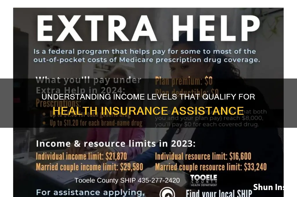 what incomes merits financial help with health insurance