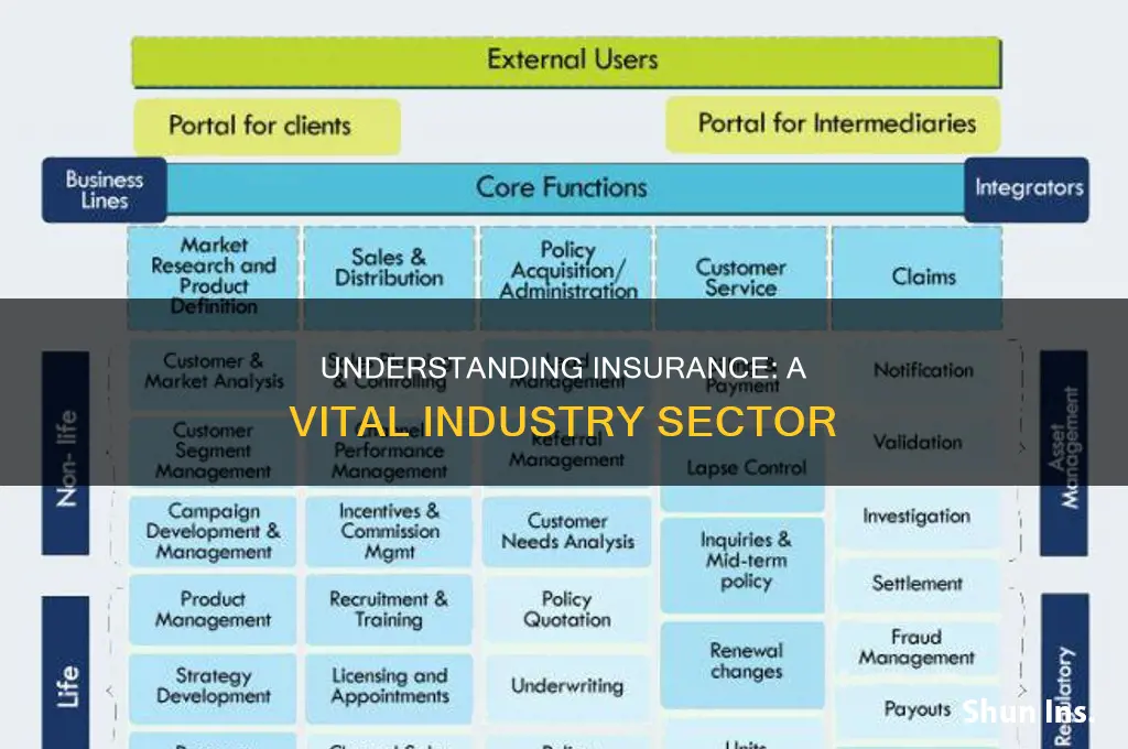 what industry is insurance