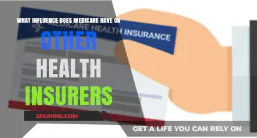 Medicare's Impact: Shaping Strategies and Competition Among Health Insurers