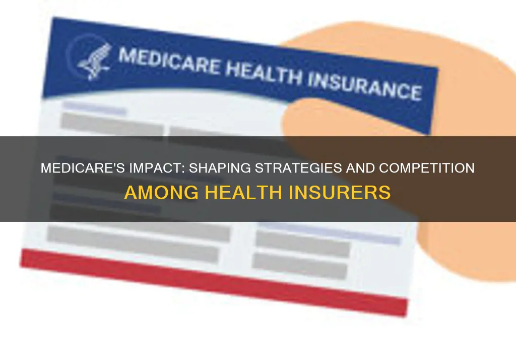 what influence does medicare have on other health insurers