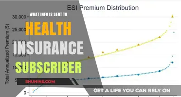 Understanding Health Insurance: What Data Subscribers Share with Providers